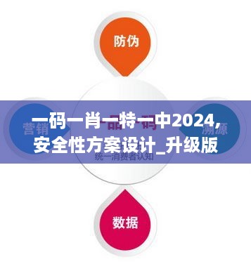 一码一肖一特一中2024,安全性方案设计_升级版10.845