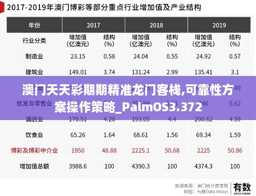 澳门天天彩期期精准龙门客栈,可靠性方案操作策略_PalmOS3.372