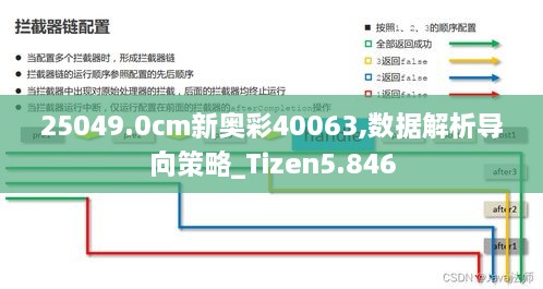 25049.0cm新奥彩40063,数据解析导向策略_Tizen5.846