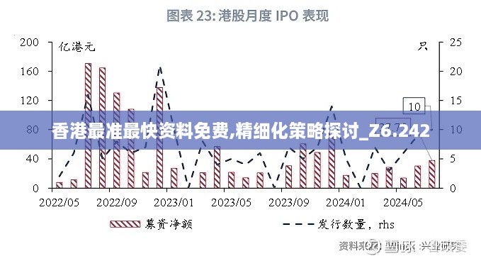 香港最准最快资料免费,精细化策略探讨_Z6.242