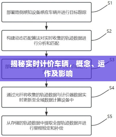 实时计价车辆概念、运作及其影响深度揭秘