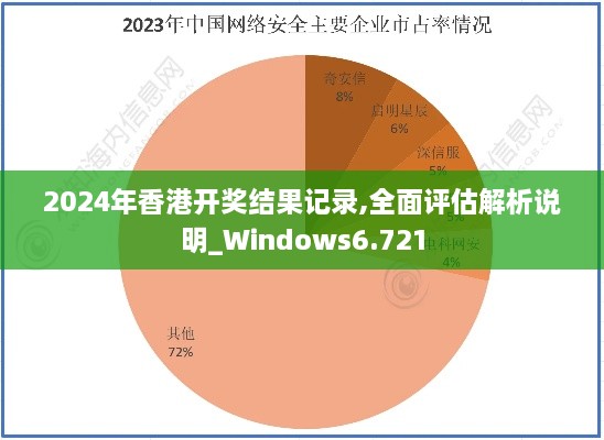 2024年香港开奖结果记录,全面评估解析说明_Windows6.721