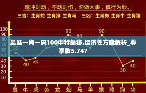 最准一肖一码100中特揭秘,经济性方案解析_尊享款5.747