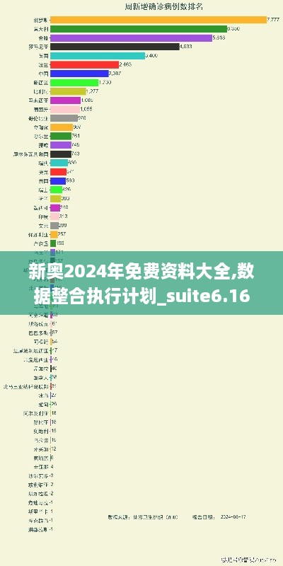 新奥2024年免费资料大全,数据整合执行计划_suite6.169