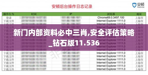 新门内部资料必中三肖,安全评估策略_钻石版11.536