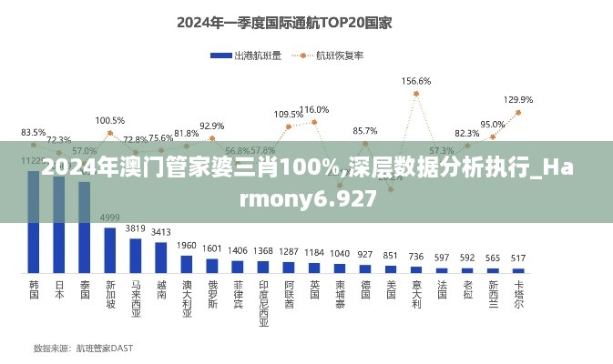 2024年澳门管家婆三肖100%,深层数据分析执行_Harmony6.927