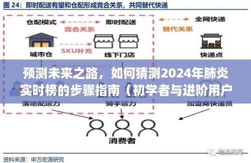 2024年肺炎实时榜预测指南，初学者与进阶用户的步骤指南及未来趋势分析