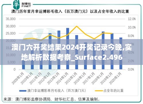 澳门六开奖结果2024开奖记录今晚,实地解析数据考察_Surface2.496