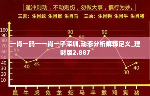 一肖一码一一肖一子深圳,动态分析解释定义_理财版2.887