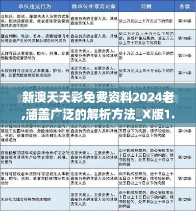 新澳天天彩免费资料2024老,涵盖广泛的解析方法_X版1.943