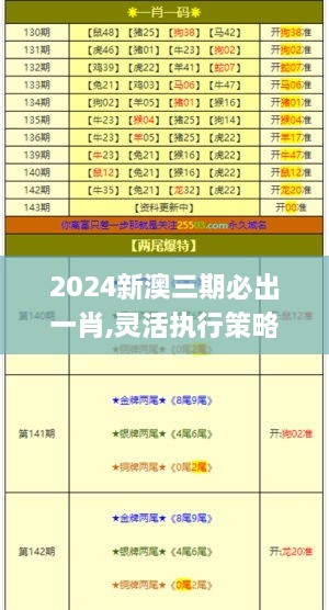 2024新澳三期必出一肖,灵活执行策略_工具版1.881