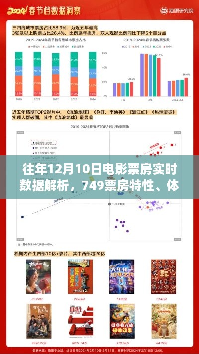 往年12月10日电影票房深度解析，特性、体验、竞品对比及用户群体分析报告