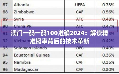 澳门一码一码100准确2024：解读精准概率背后的技术革新