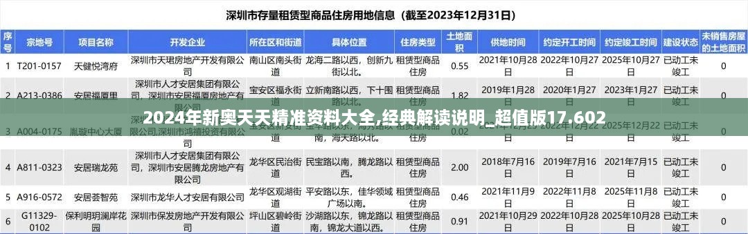 2024年新奥天天精准资料大全,经典解读说明_超值版17.602