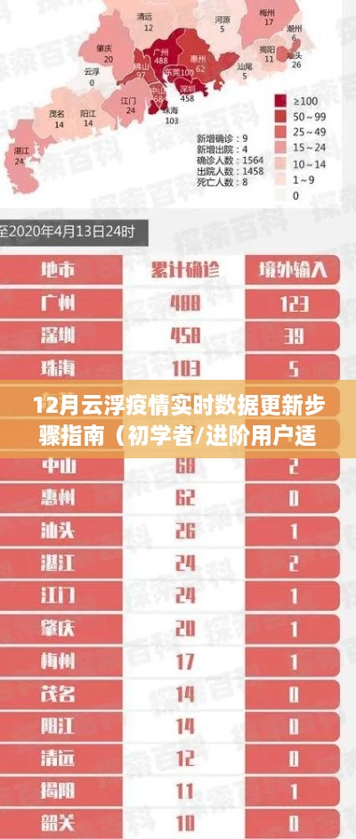 云浮疫情实时数据更新指南，初学者与进阶用户适用