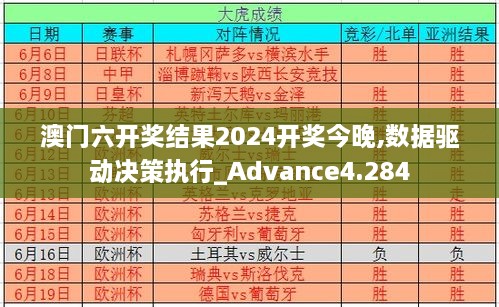 澳门六开奖结果2024开奖今晚,数据驱动决策执行_Advance4.284