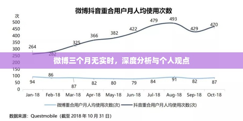 微博实时功能缺失的背后，深度分析与个人观点观察