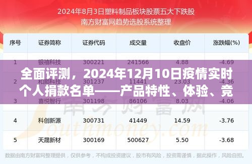 全面评测，疫情实时个人捐款名单产品特性、体验、竞争分析与目标用户深度剖析（2024年12月10日）