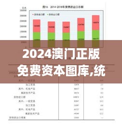 2024澳门正版免费资本图库,统计分析解释定义_界面版3.688