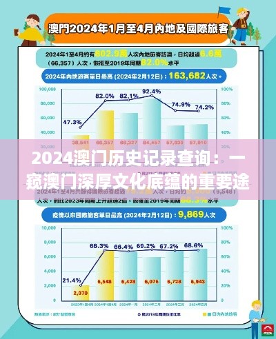 2024澳门历史记录查询：一窥澳门深厚文化底蕴的重要途径