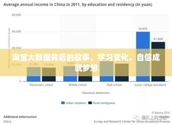 淘宝大数据背后的故事，学习变化，铸就梦想自信