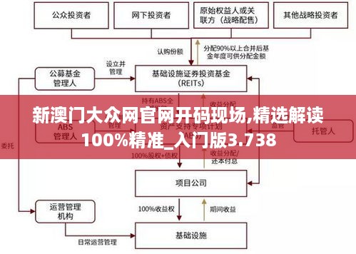 新澳门大众网官网开码现场,精选解读100%精准_入门版3.738