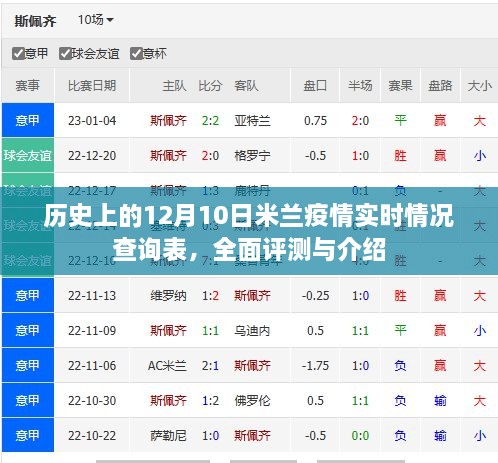 历史上的12月10日米兰疫情实时情况全面评测与介绍