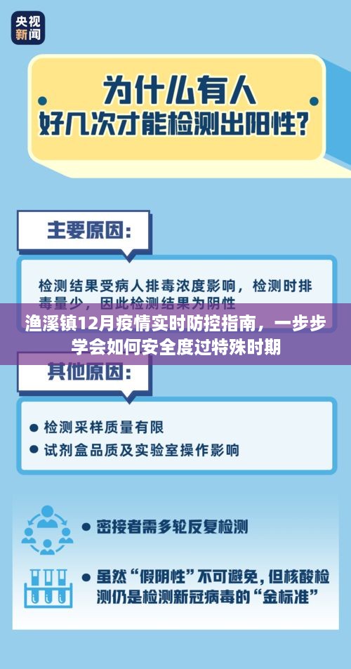 渔溪镇12月疫情实时防控指南，安全度过特殊时期的步骤