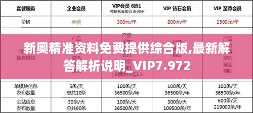 新奥精准资料免费提供综合版,最新解答解析说明_VIP7.972