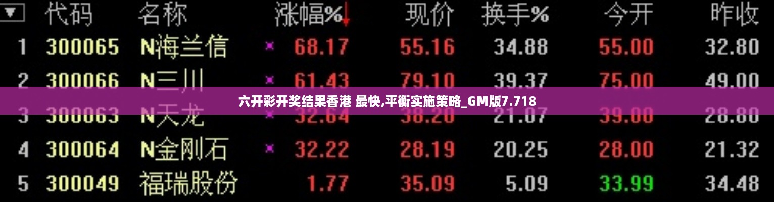 六开彩开奖结果香港 最快,平衡实施策略_GM版7.718