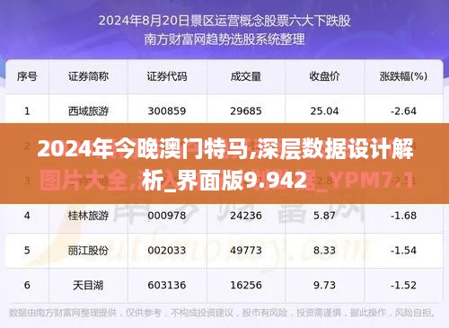 2024年今晚澳门特马,深层数据设计解析_界面版9.942