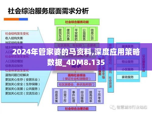 2024年管家婆的马资料,深度应用策略数据_4DM8.135