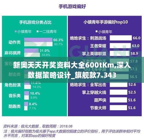 新奥天天开奖资料大全600tKm,深入数据策略设计_旗舰款7.343