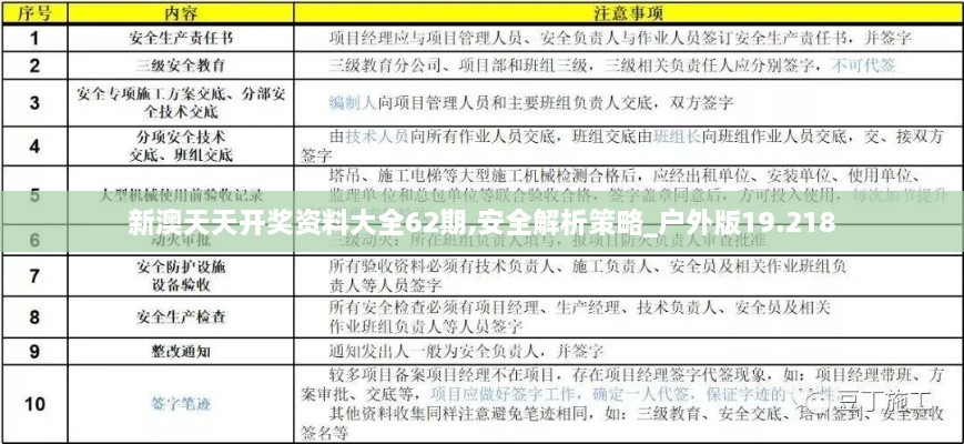 新澳天天开奖资料大全62期,安全解析策略_户外版19.218