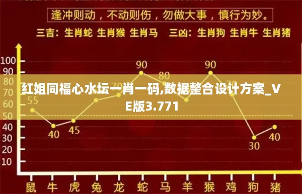 红姐同福心水坛一肖一码,数据整合设计方案_VE版3.771