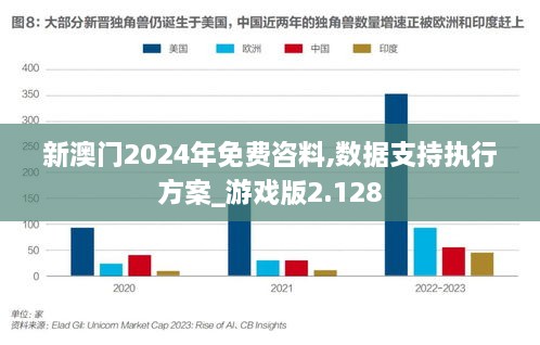 新澳门2024年免费咨料,数据支持执行方案_游戏版2.128