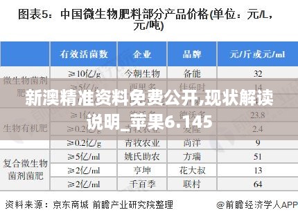 新澳精准资料免费公开,现状解读说明_苹果6.145