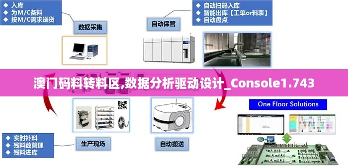 澳门码料转料区,数据分析驱动设计_Console1.743