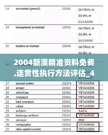 2004新澳精准资料免费,连贯性执行方法评估_4K版4.683