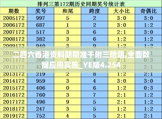 二四六香港资料期期准千附三险阻,全面数据应用实施_YE版4.254