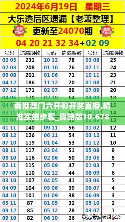 香港澳门六开彩开奖直播,精准实施步骤_战略版10.678