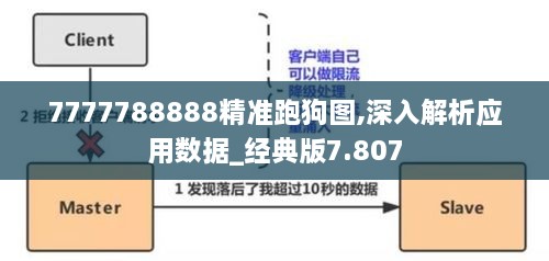 7777788888精准跑狗图,深入解析应用数据_经典版7.807