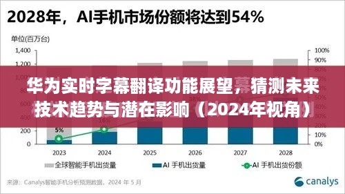 华为实时字幕翻译功能前瞻，未来技术趋势与潜在影响展望（2024年视角）