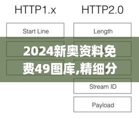 2024新奥资料免费49图库,精细分析解释定义_Surface8.557