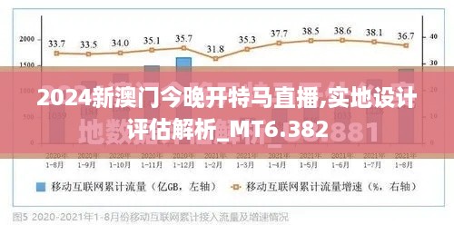 2024新澳门今晚开特马直播,实地设计评估解析_MT6.382