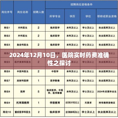 关于医院实时药费准确性探讨，日期为2024年12月10日的分析