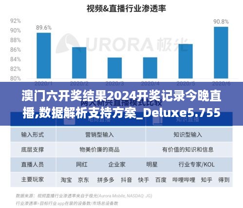 澳门六开奖结果2024开奖记录今晚直播,数据解析支持方案_Deluxe5.755