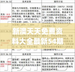 新澳天天免费资料大全最新54期,综合性计划评估_基础版4.382