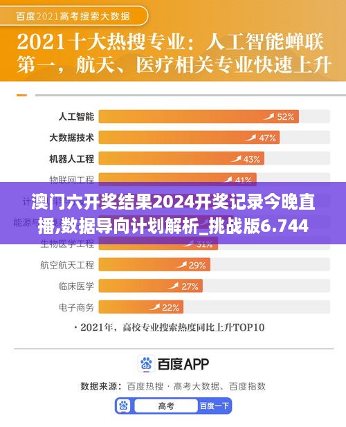 澳门六开奖结果2024开奖记录今晚直播,数据导向计划解析_挑战版6.744