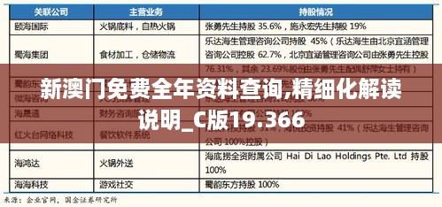 新澳门免费全年资料查询,精细化解读说明_C版19.366